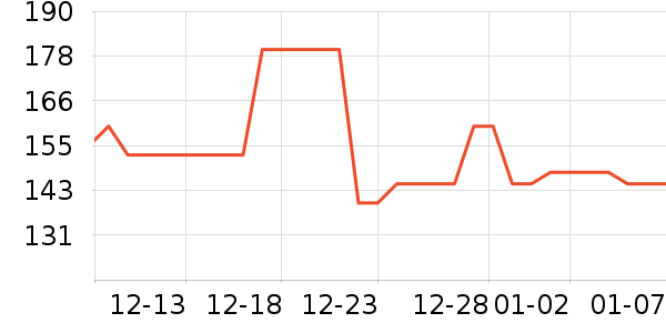 ����˹��ȫ������ʷ�۸�