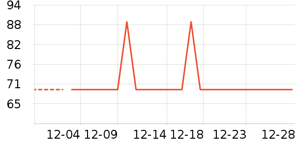 ��ά������ͯ����/������ʷ�۸�