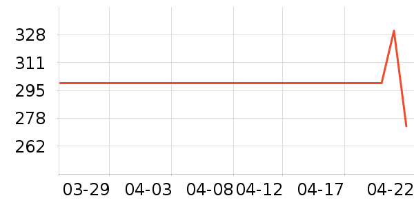 ���Ѿ���ʷ�۸�