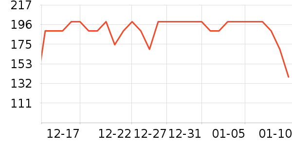 ��̤�˶�����ʷ�۸�