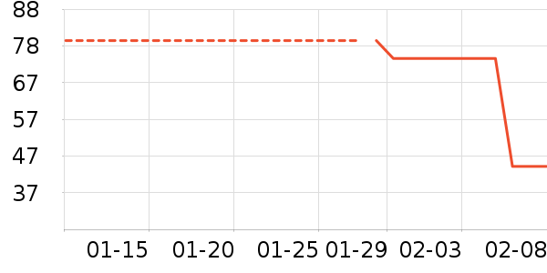 ��ɯŮʿ�޿�/���޿�/���޿���ʷ�۸�