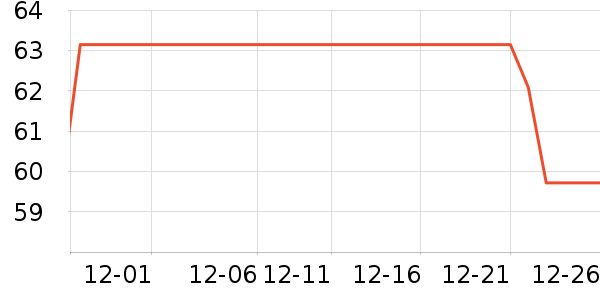 ȸ��������ʷ�۸�