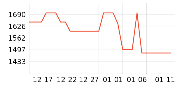 ������ѡ���޷���ʷ�۸�