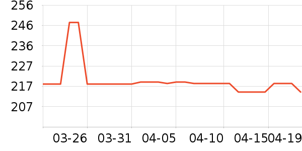 ���㼫���ֻ���ʷ�۸�