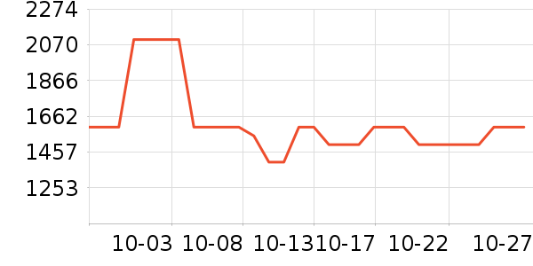 Keep������е��ʷ�۸�