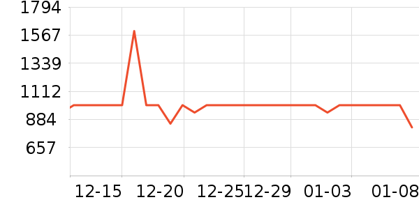 ϲ��ʢɽ�س�/��·����ʷ�۸�