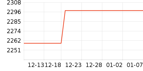 ����Һ�׾���ʷ�۸�