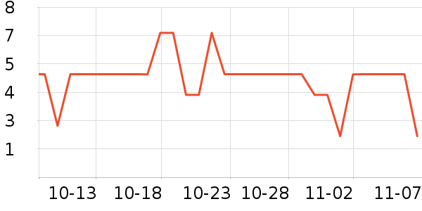 ����Ʒ�Ʊ���/������ʷ�۸�