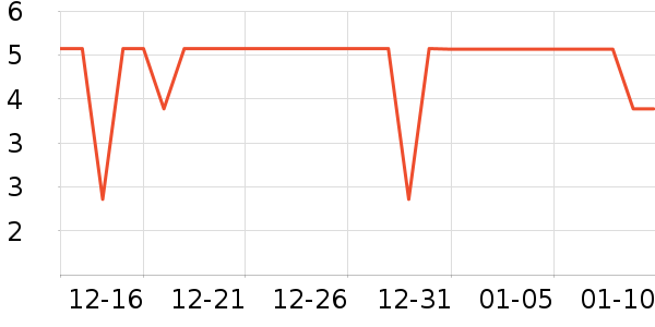 ����Ʒ�Ʊ���/������ʷ�۸�