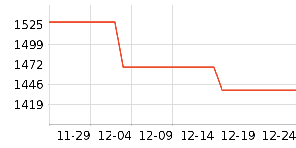 PlayStation��Ϸ�ֱ���ʷ�۸�