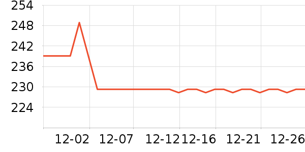 ����Ʒ�����/�����ʷ�۸�