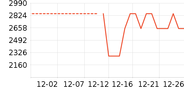 ���������г���¼����ʷ�۸�