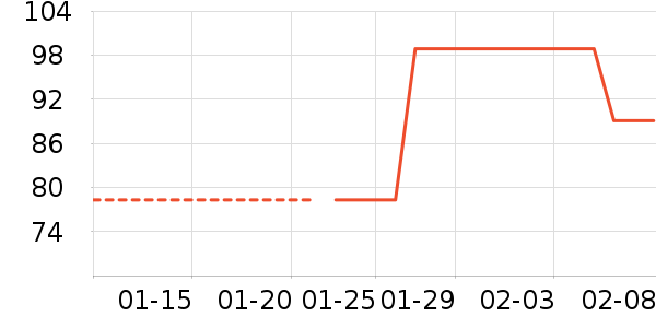 ������װ/����/������ʷ�۸�