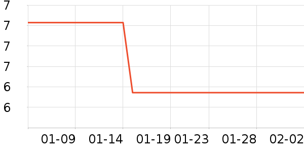 �滭������ʷ�۸�