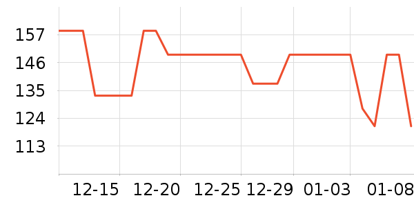 ����T����ʷ�۸�