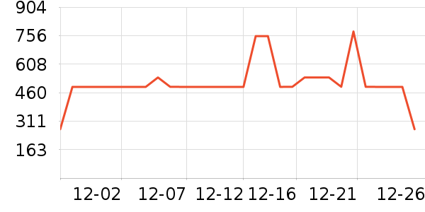 ѩ�з�Ůʽ���޷���ʷ�۸�