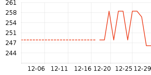 ������ʱ������/����/������ʷ�۸�