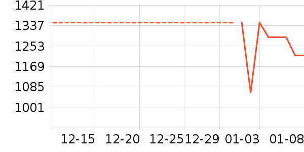 С���ֻ���ʷ�۸�