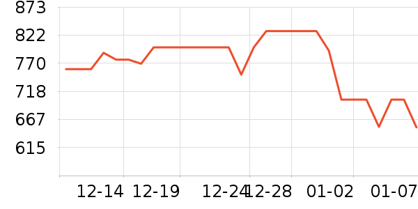 ��ҵ紵����ʷ�۸�