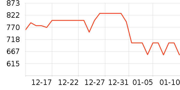 ��ҵ紵����ʷ�۸�