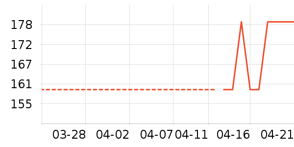 astacure����������ʷ�۸�