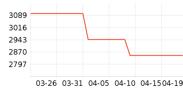 vivo�ֻ���ʷ�۸�