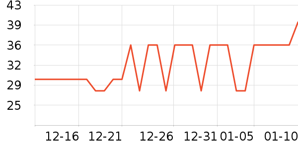 ����Ʒ�ƴ洢����ʷ�۸�