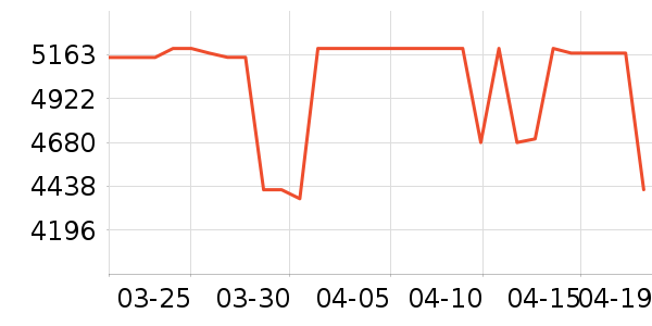 ���Ŀյ���ʷ�۸�