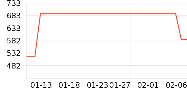 SK-II������װ��ʷ�۸�