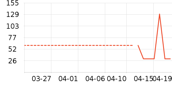 �п���������ʷ�۸�