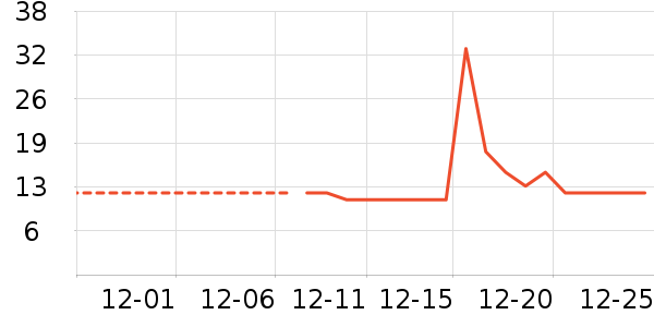 ����ϴ�·���ʷ�۸�