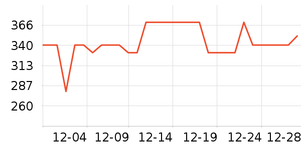 �������뵶��ʷ�۸�