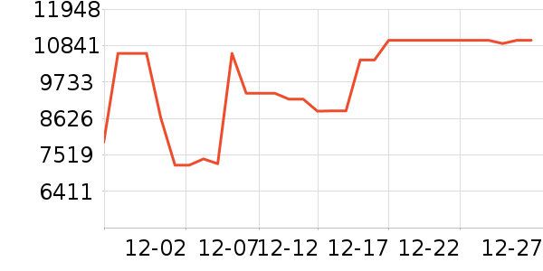 ����ϴ�»���ʷ�۸�