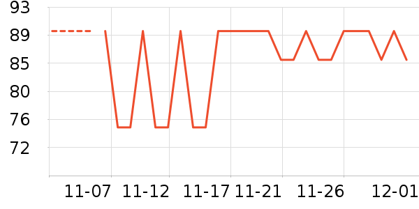 ���������̷���ʷ�۸�