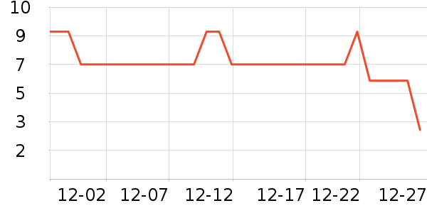 ����Ʒ���ݵ���ʷ�۸�