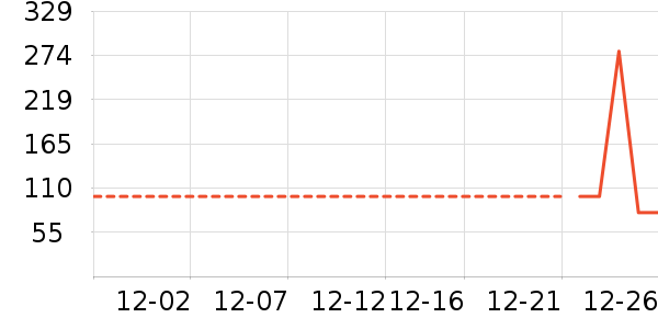 �������Ѿ���ʷ�۸�