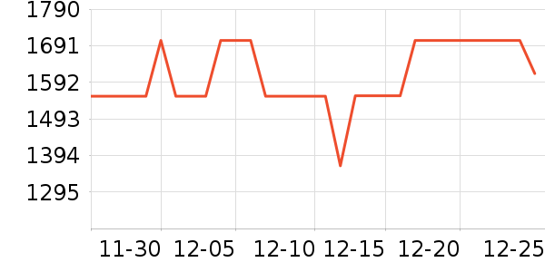 ��ʿ������������ʷ�۸�