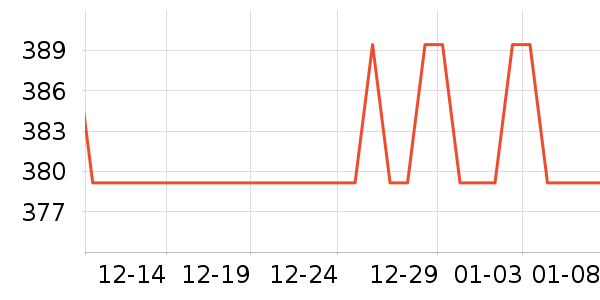 GUCCI��ױ��װ��ʷ�۸�