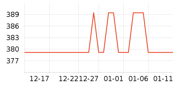 GUCCI��ױ��װ��ʷ�۸�