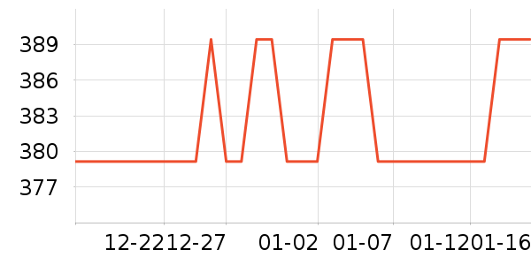 GUCCI��ױ��װ��ʷ�۸�