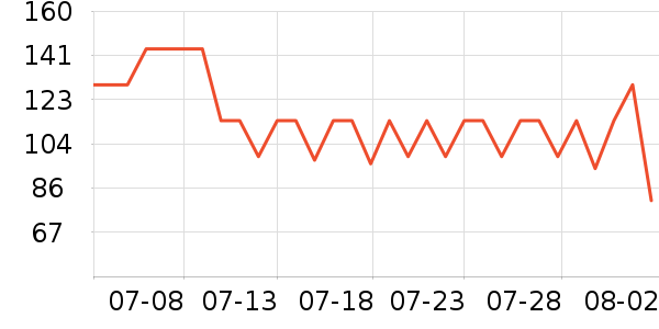 �ھ��˶�����ʷ�۸�