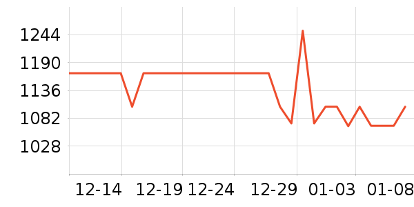 WISESKY��ˮ����ʷ�۸�