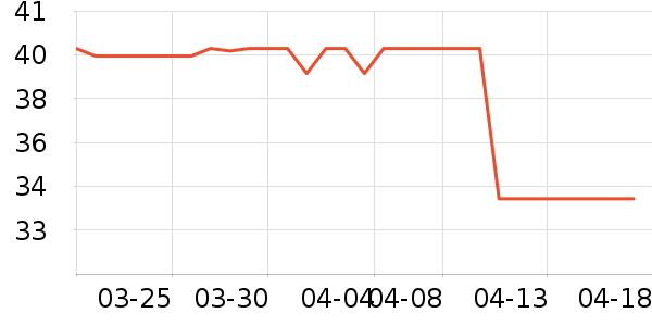 ���ٰ������ʷ�۸�