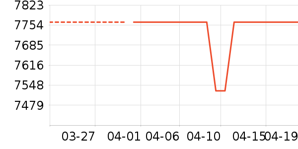 ���ŵ�����ʷ�۸�