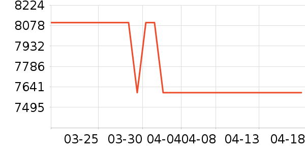 ������ϴ�����ʷ�۸�