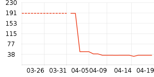 ������ݮ��ʷ�۸�