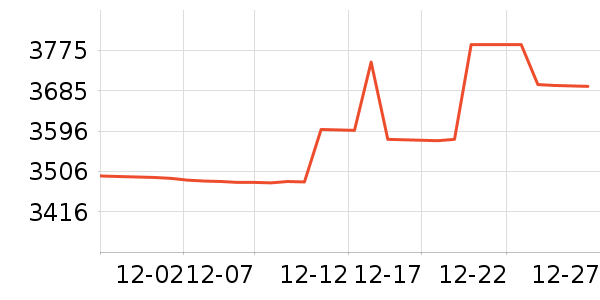 ����ʼǱ�������ʷ�۸�