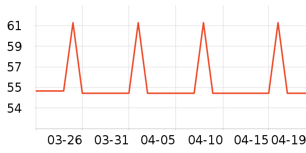 ����Ʒ�Ʒ���Һ��ʷ�۸�