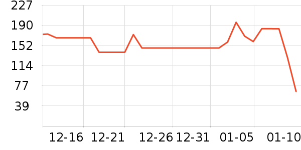 �û�����������ʷ�۸�