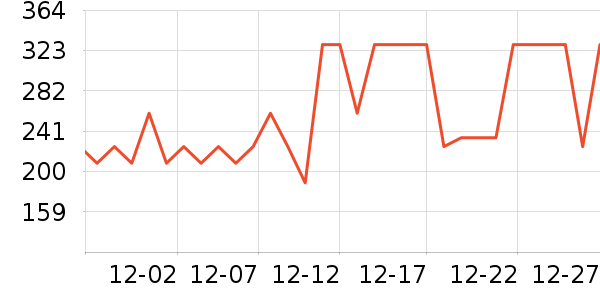 �������˶�װ��ʷ�۸�